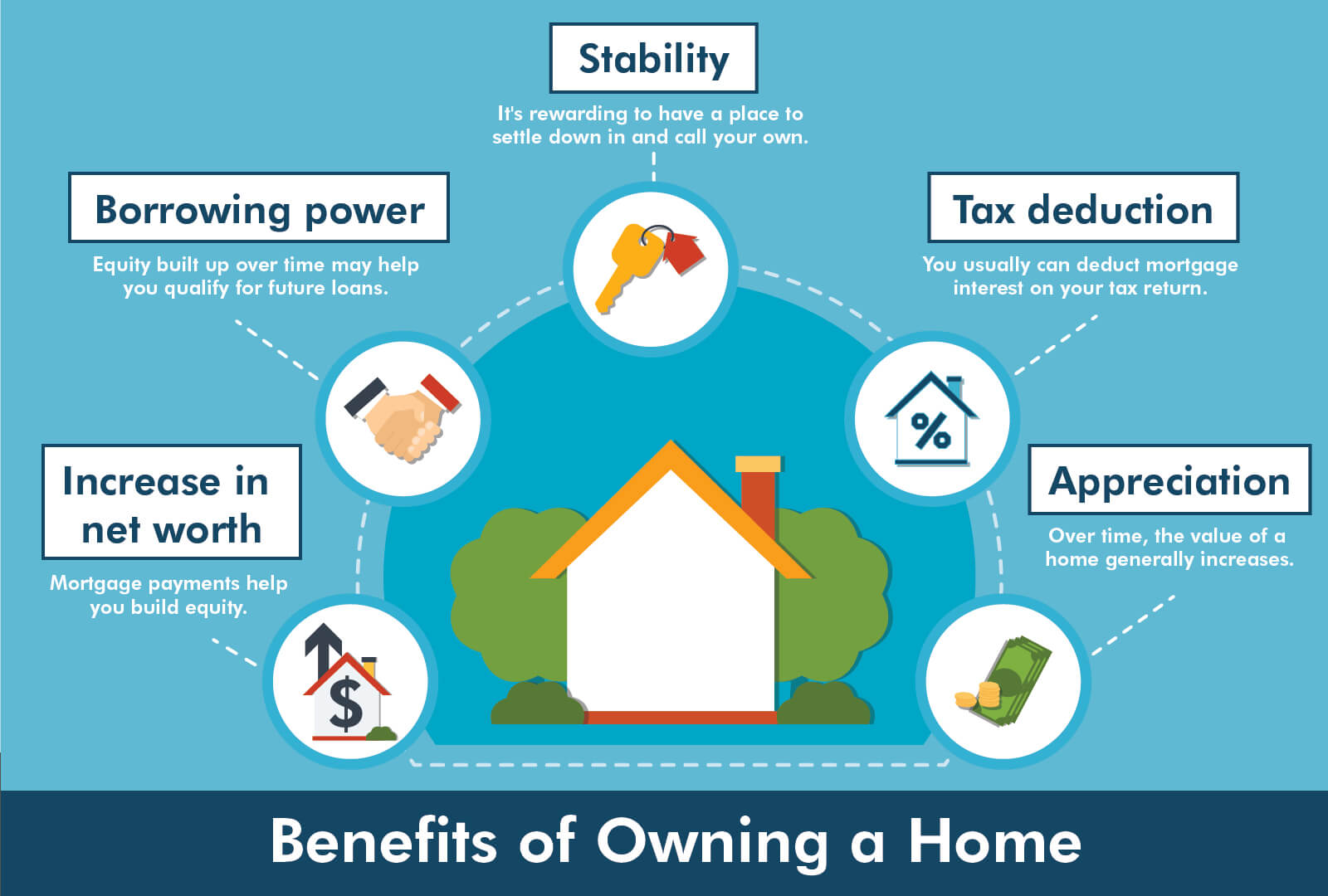 benefits-of-homeownership-truwest