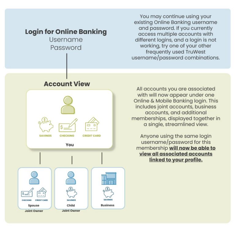 System Upgrade Infographic
